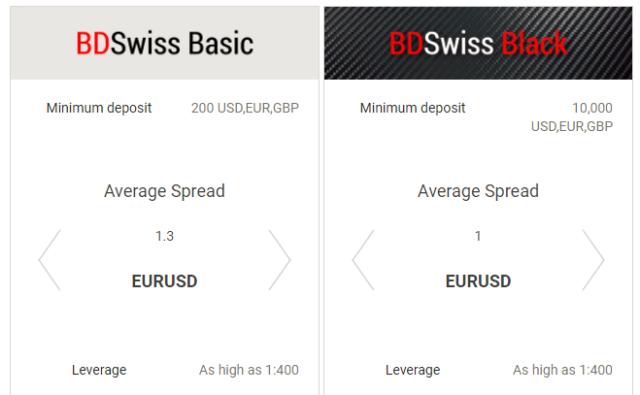 bdswiss acc type