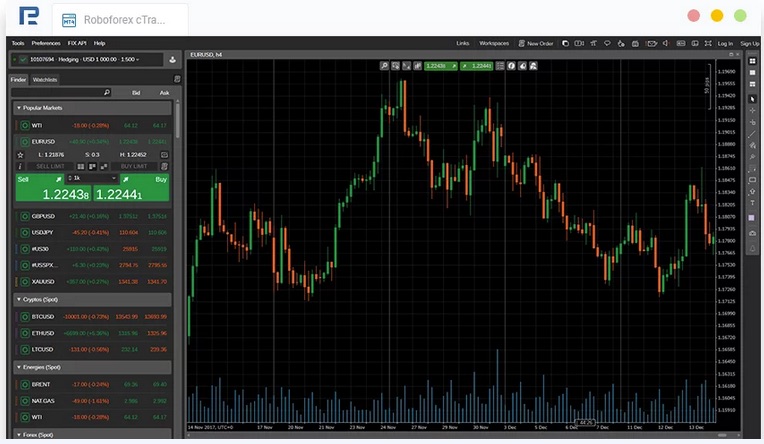 roboforex ctrader