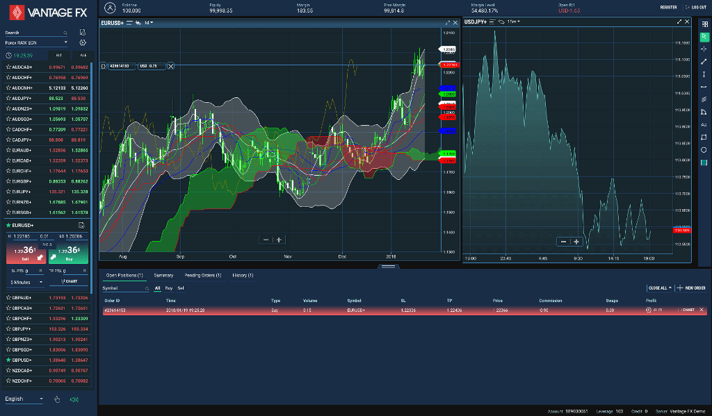vantage webtrader