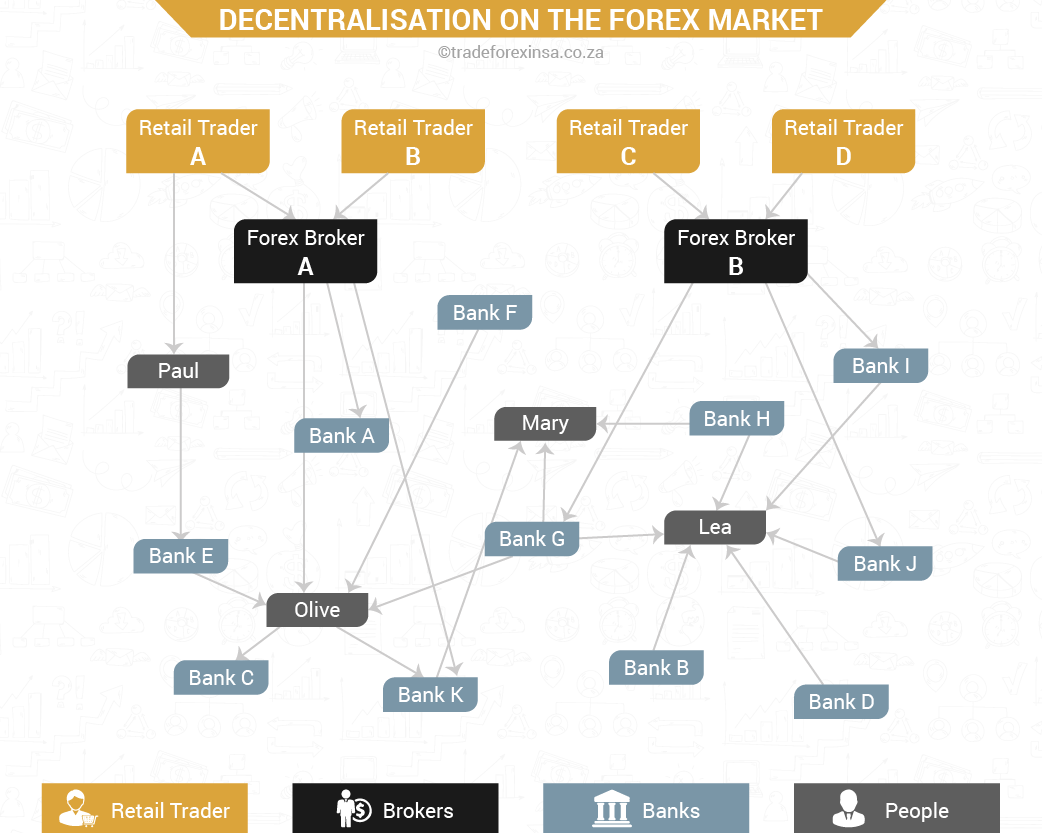 2 Decentr Forex 01