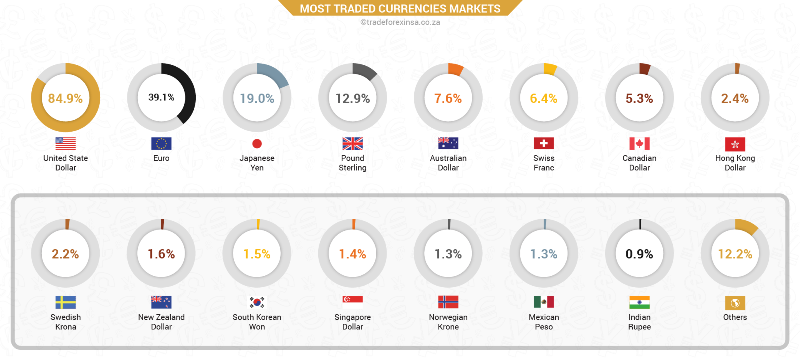 3 trade market 01