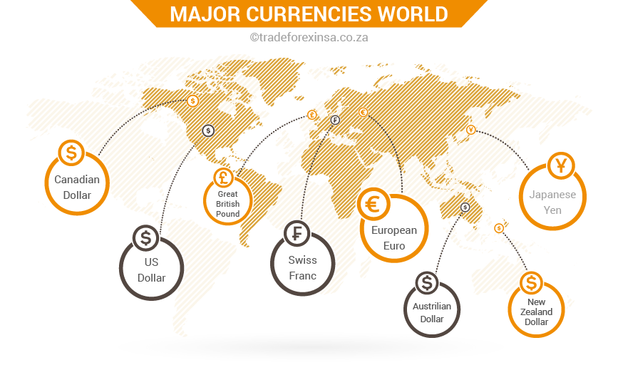 5 Major currencies world 01