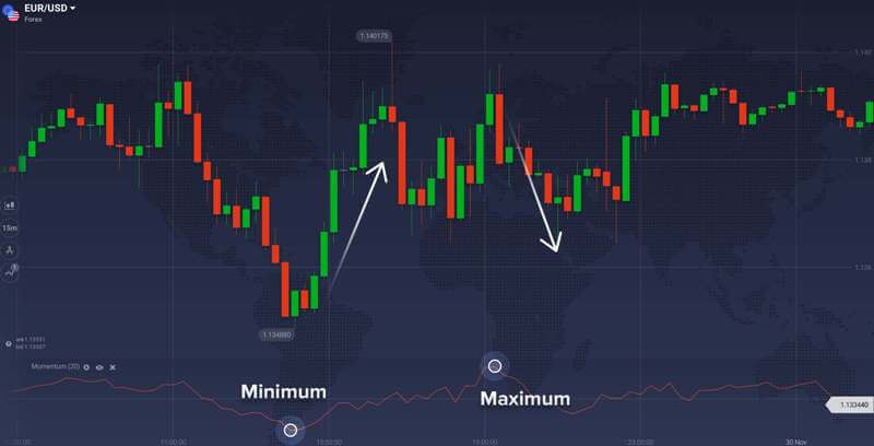 momentum trading strategy